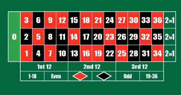 20p Roulette UK slot game