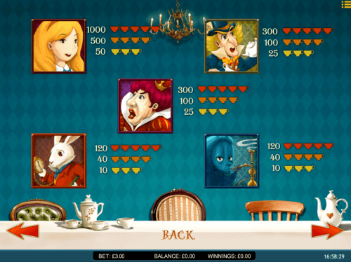 Alice Adventure slot game