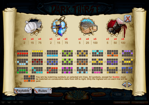 Dark Thirst online slot game