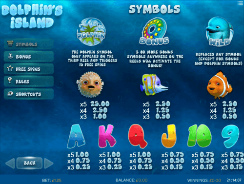 Doting Doggies Slot game