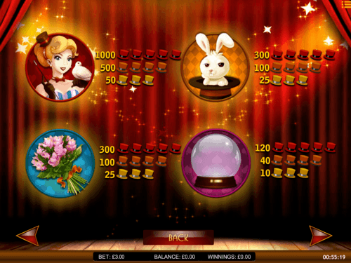 Illusions 2 Slot game