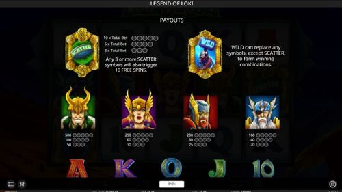 Legend of Loki Slot game
