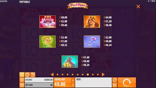 Pied Piper Slot game