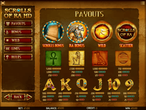 Scrolls of Ra Slot game